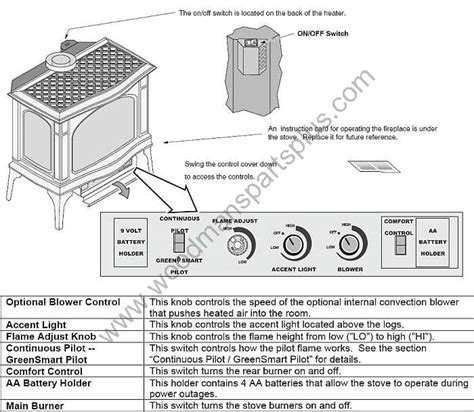 lopi greenfield gas stove pilot light